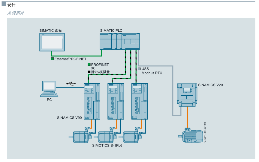 220V(图4)