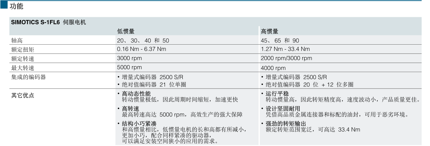 380V(图1)