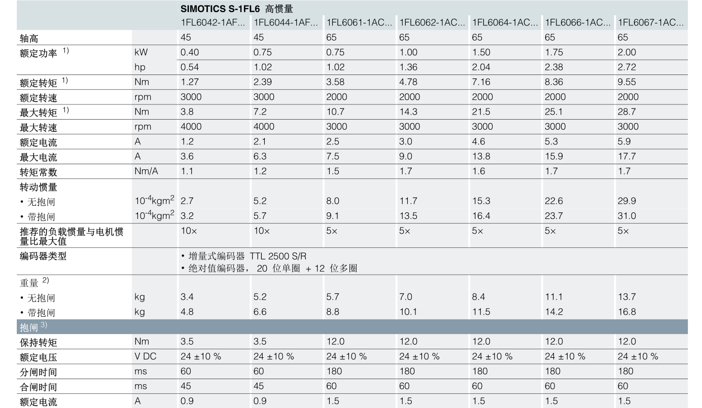380V(图4)