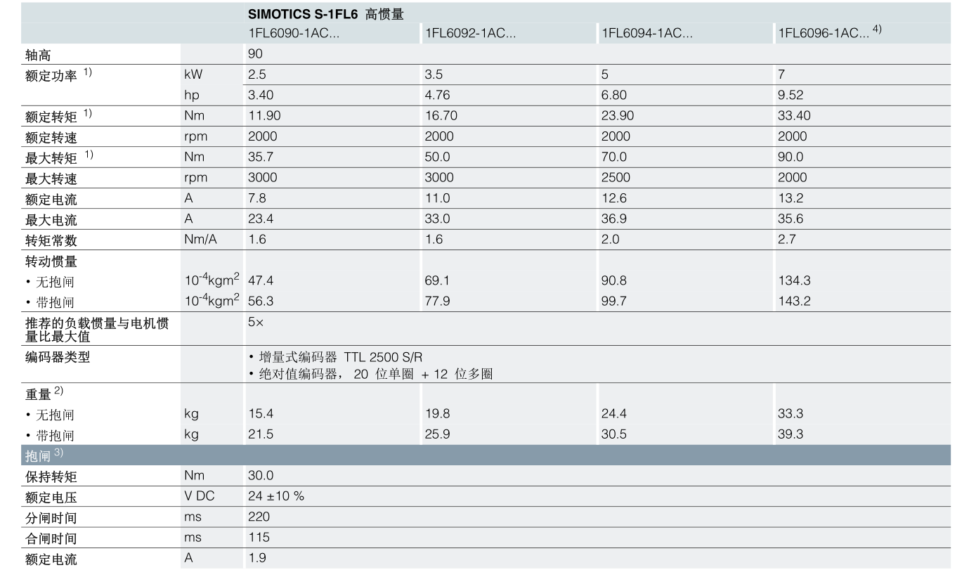 380V(图5)