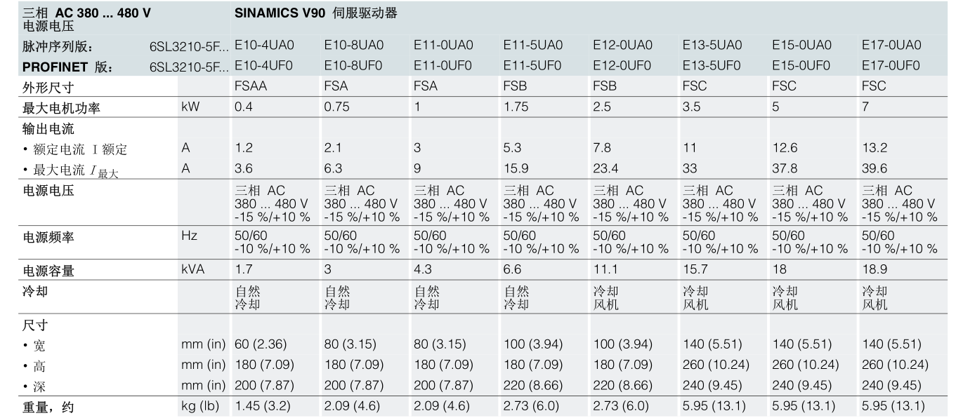 380V(图4)