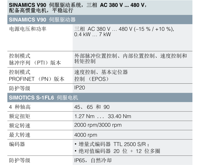 380V(图2)