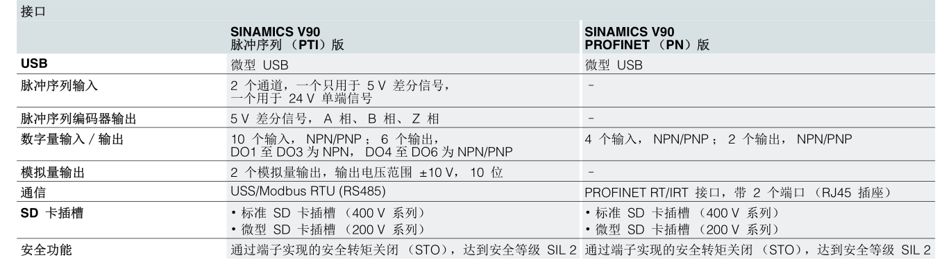 380V(图5)