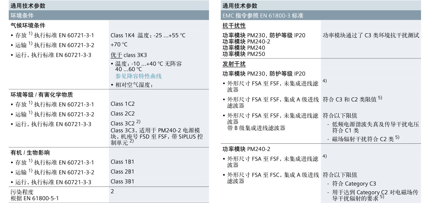 SINAMICS G120(图2)