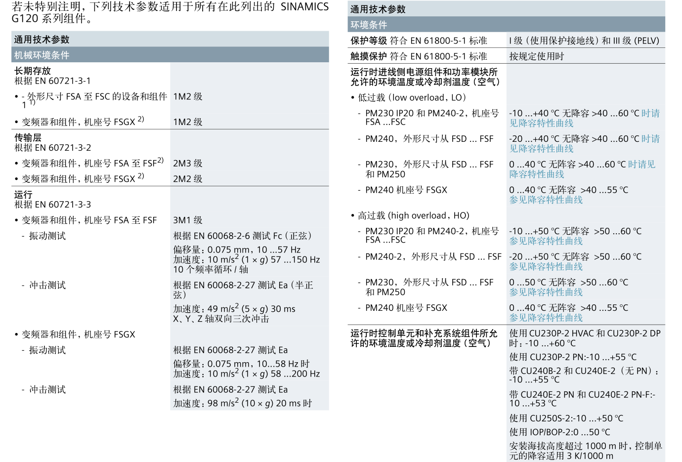 SINAMICS G120(图1)