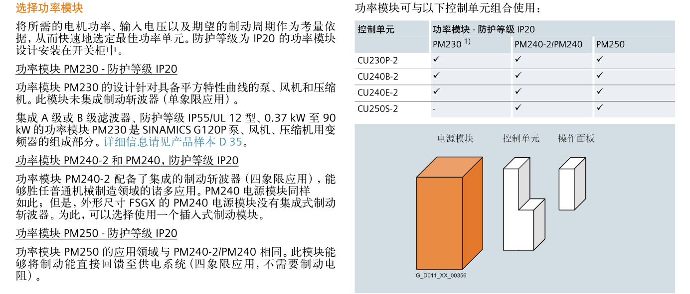 SINAMICS G120(图1)