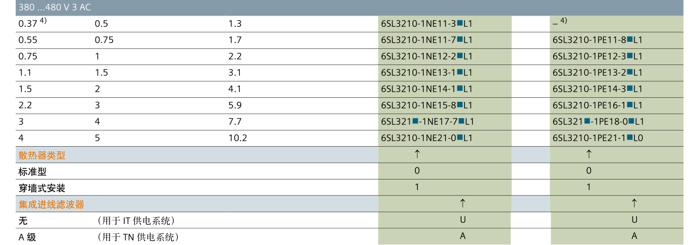 SINAMICS G120(图4)