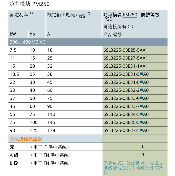 SINAMICS G120(图7)