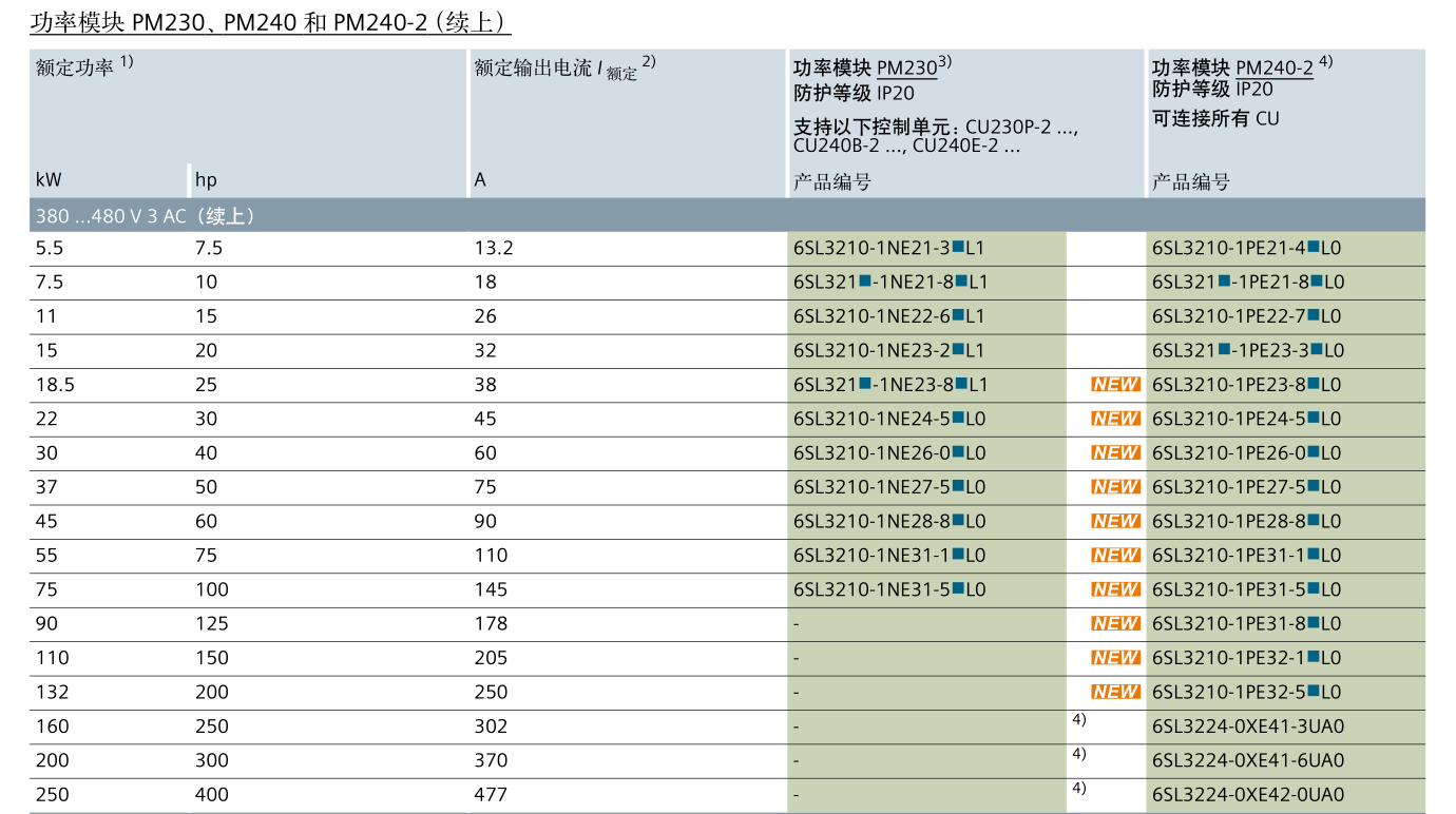 SINAMICS G120(图5)