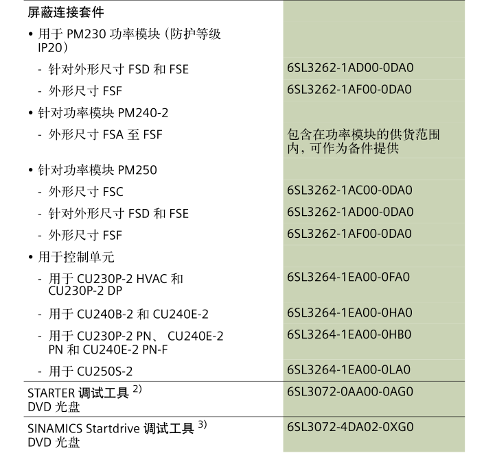 SINAMICS G120(图9)