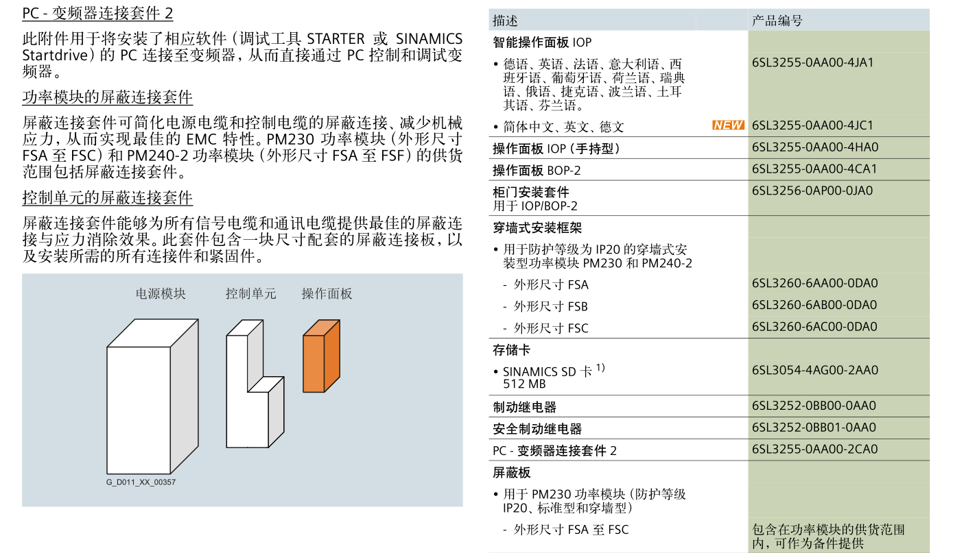 SINAMICS G120(图8)