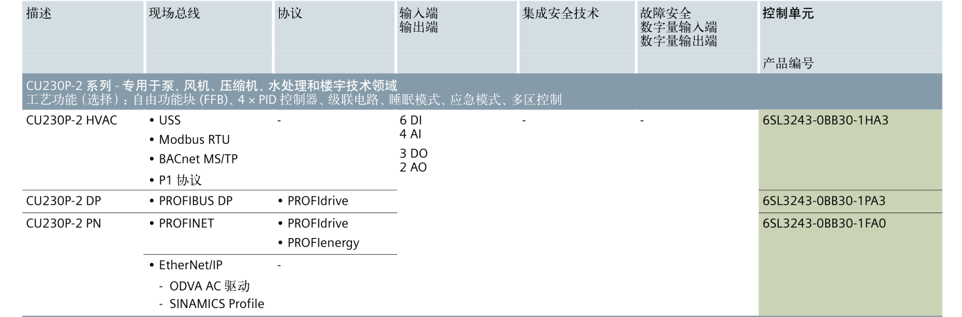 SINAMICS G120(图10)