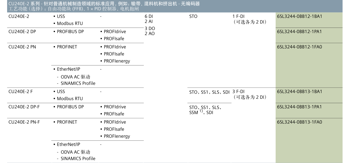 SINAMICS G120(图12)