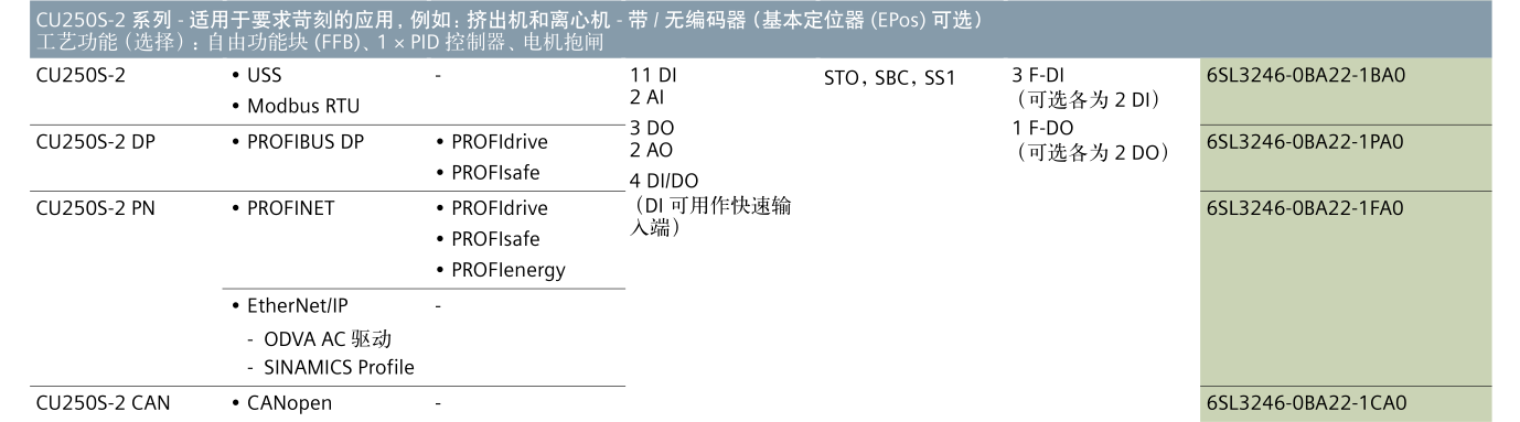 SINAMICS G120(图13)