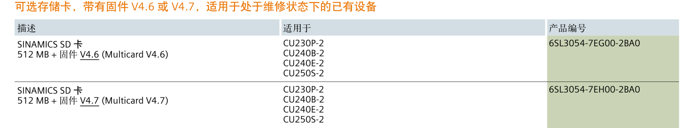 SINAMICS G120(图15)