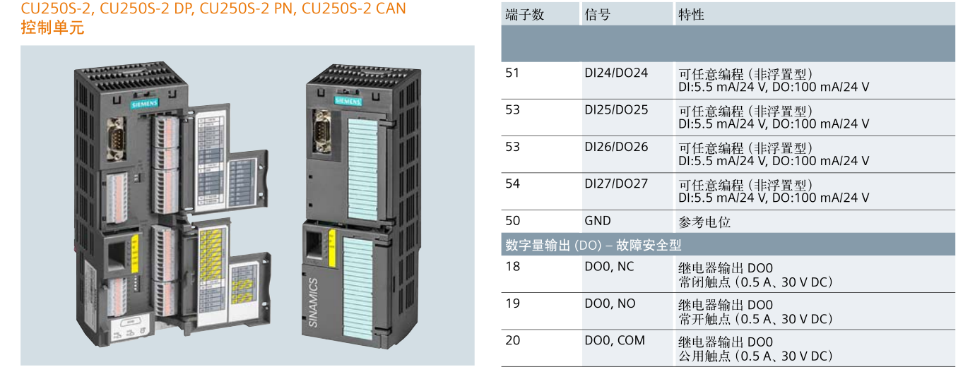 SINAMICS G120(图10)