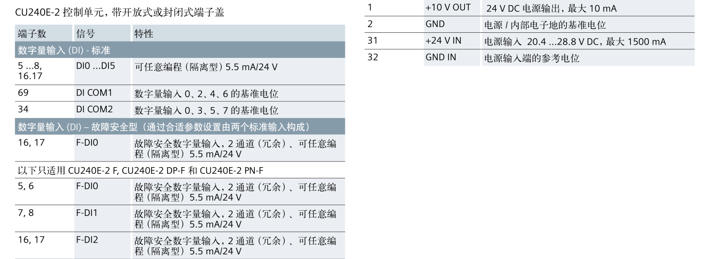 SINAMICS G120(图8)