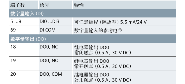 SINAMICS G120(图6)