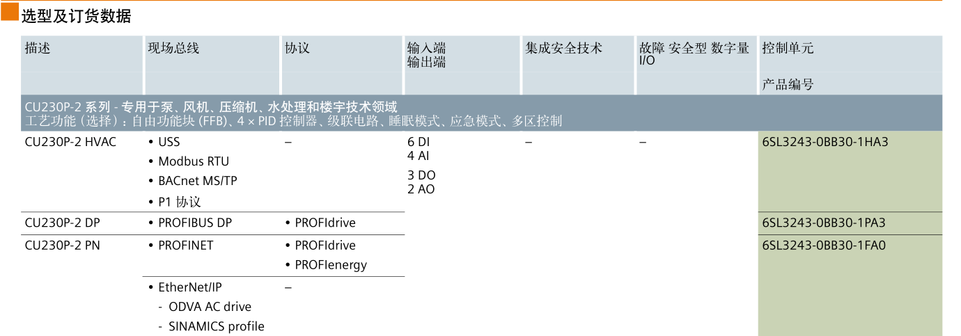 SINAMICS G120(图12)