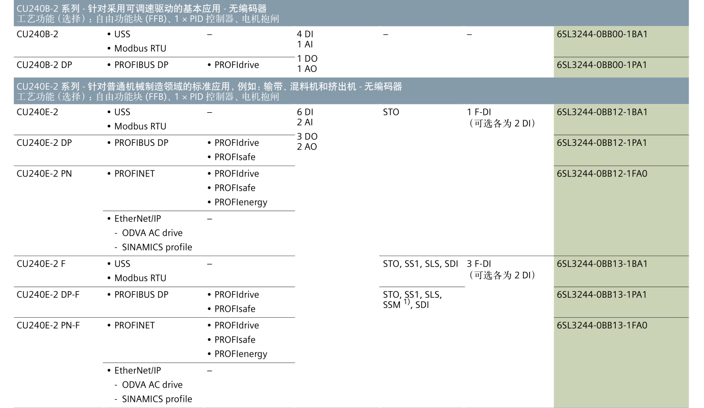 SINAMICS G120(图13)