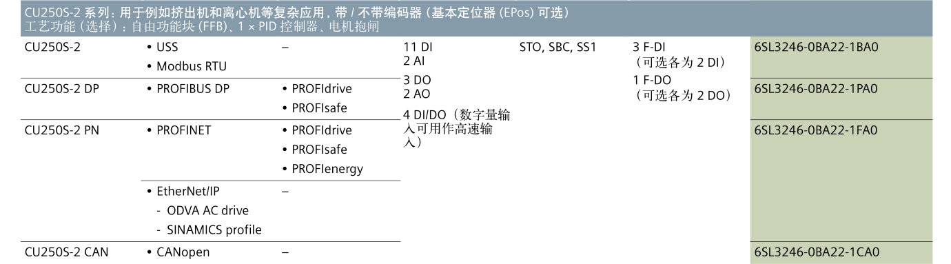 SINAMICS G120(图14)