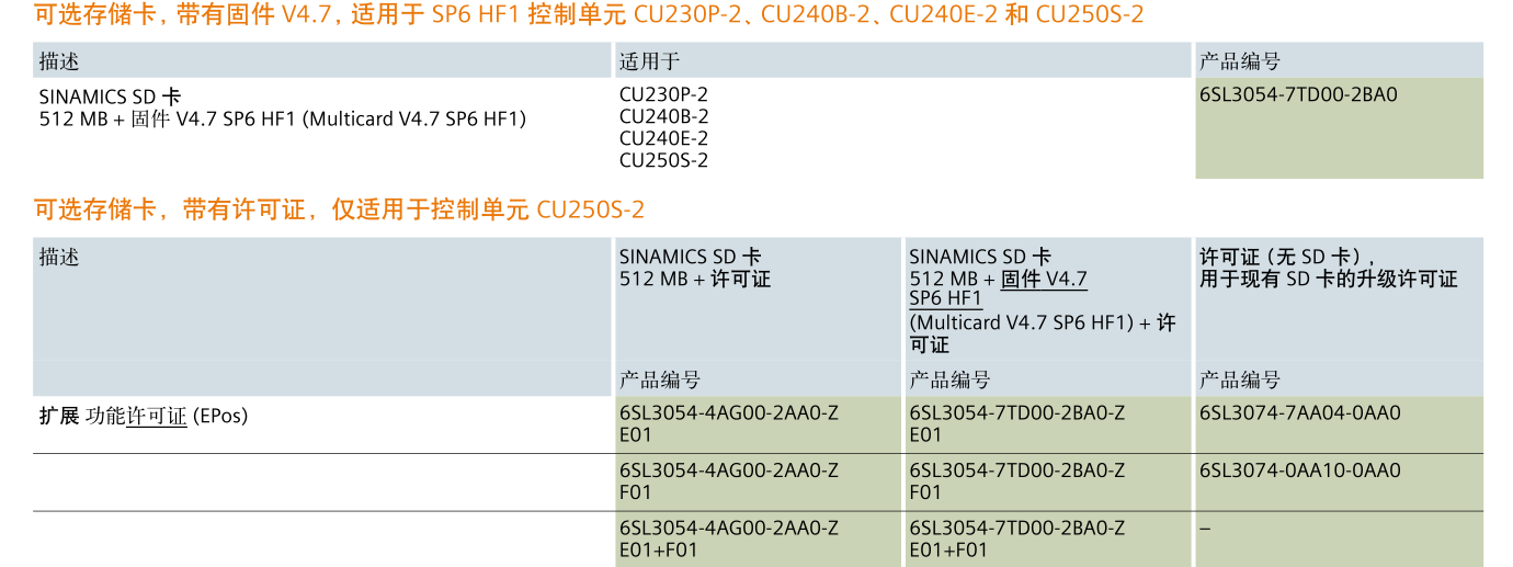 SINAMICS G120(图15)