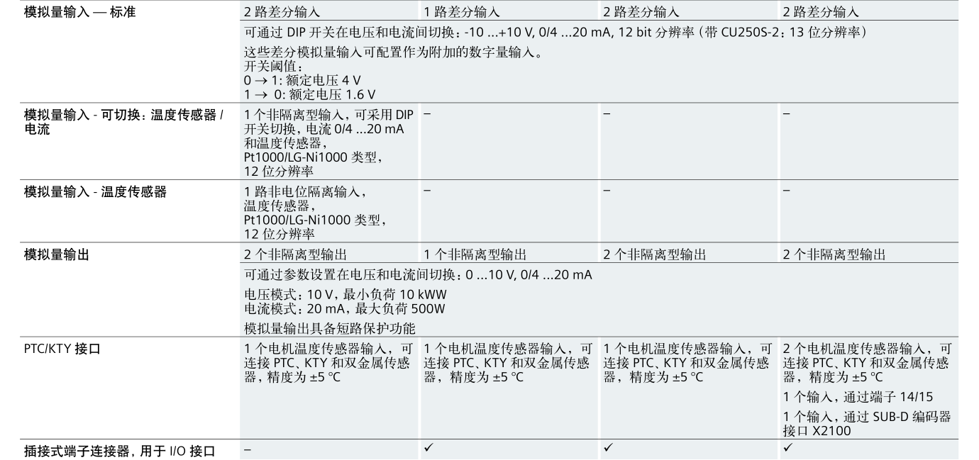 SINAMICS G120(图17)