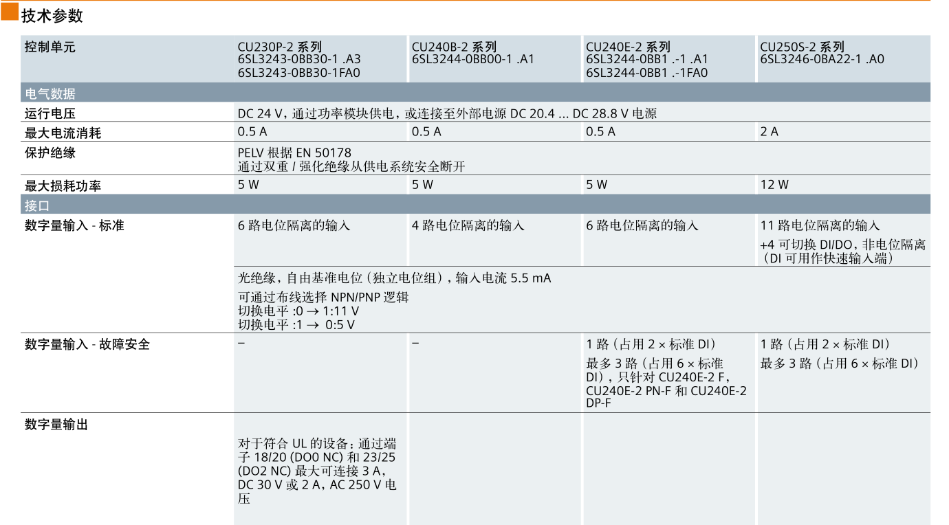 SINAMICS G120(图16)