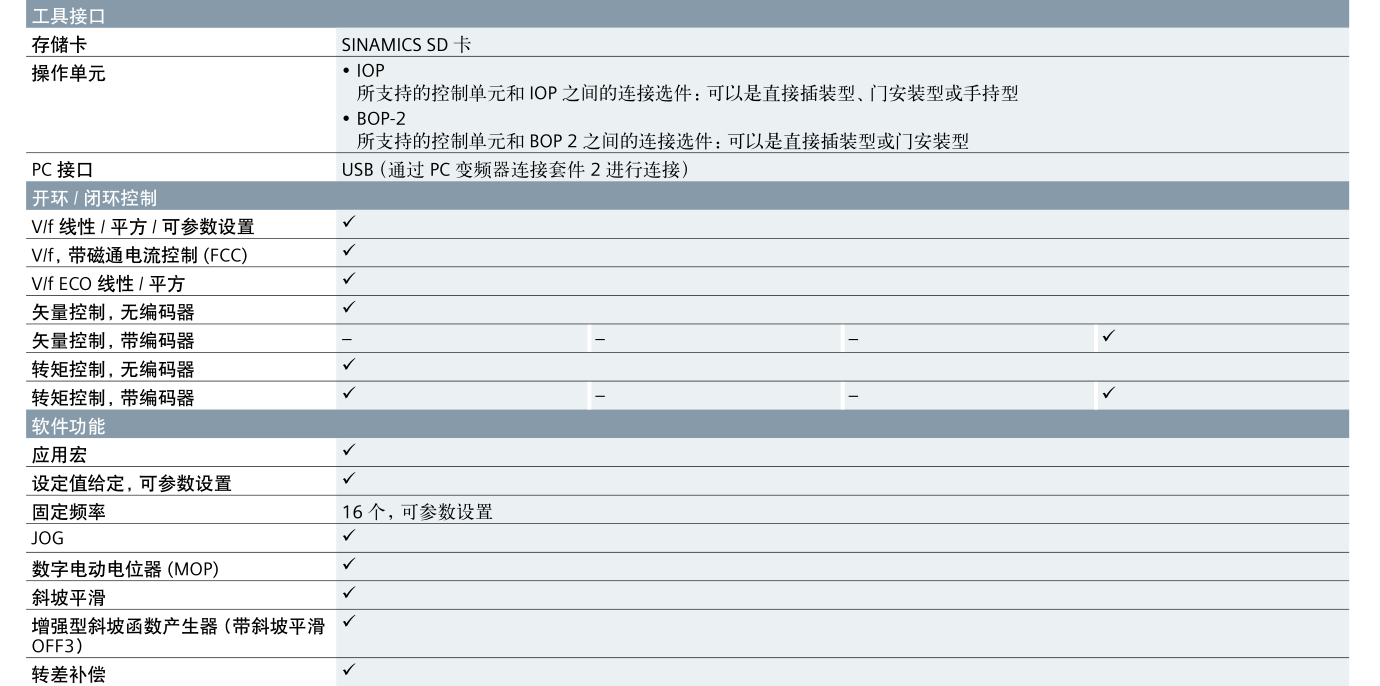 SINAMICS G120(图19)