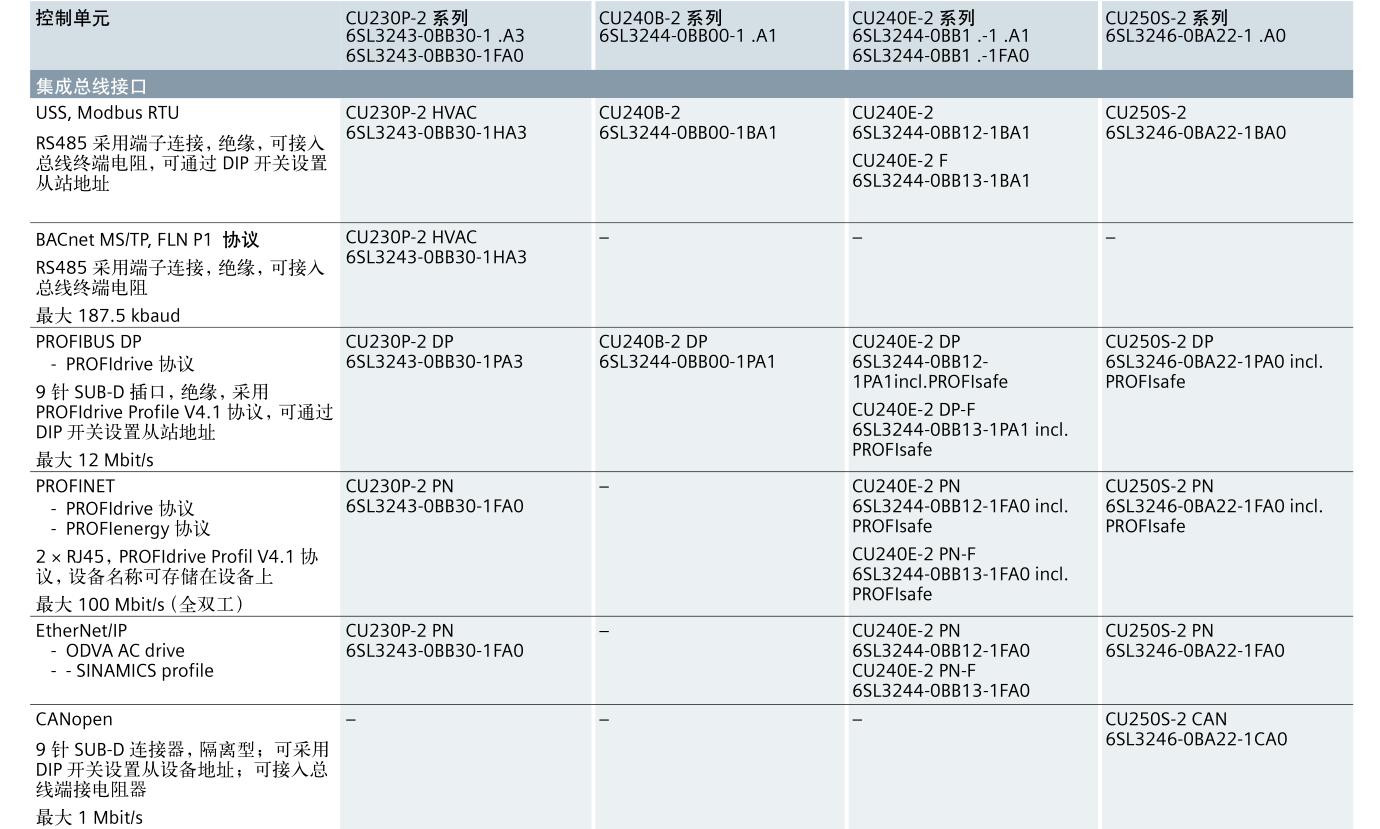 SINAMICS G120(图18)