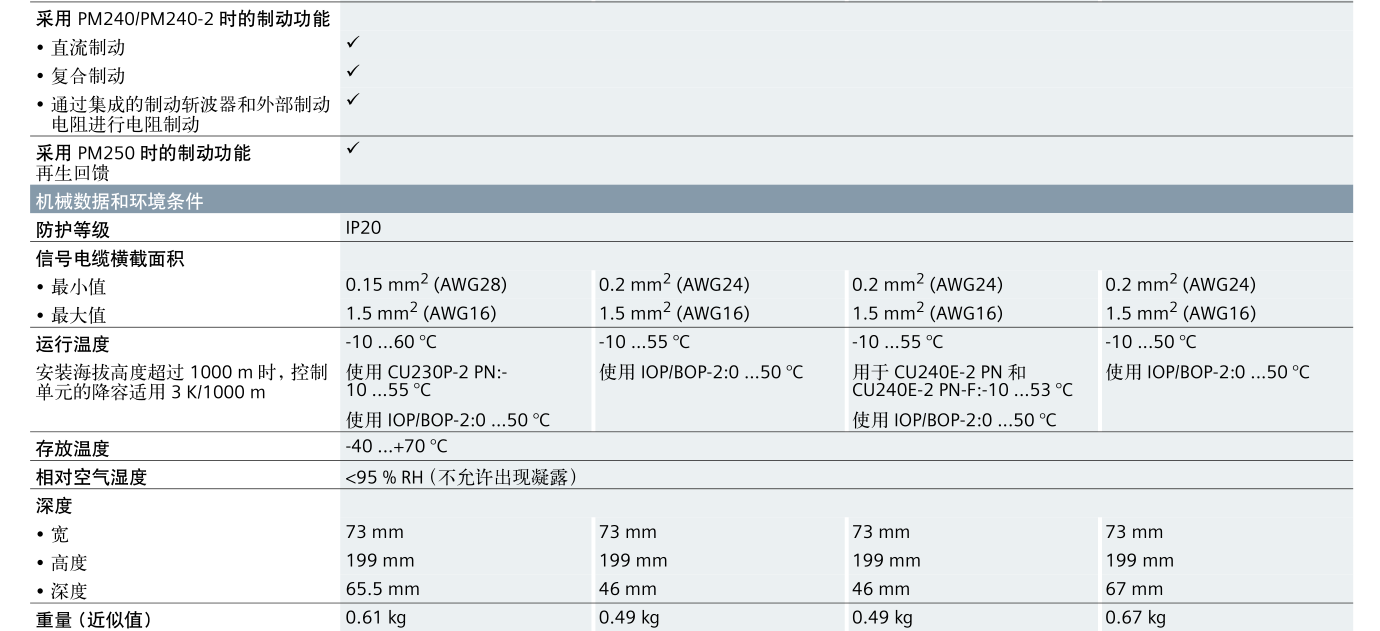 SINAMICS G120(图21)