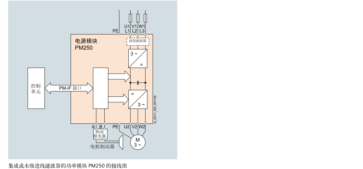 SINAMICS G120(图7)