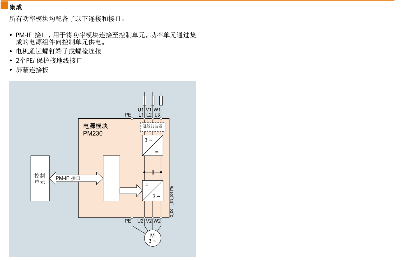 SINAMICS G120(图4)