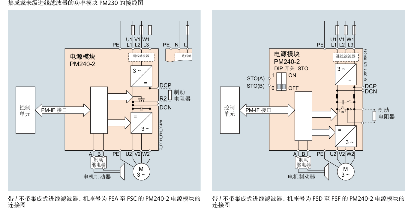 SINAMICS G120(图5)