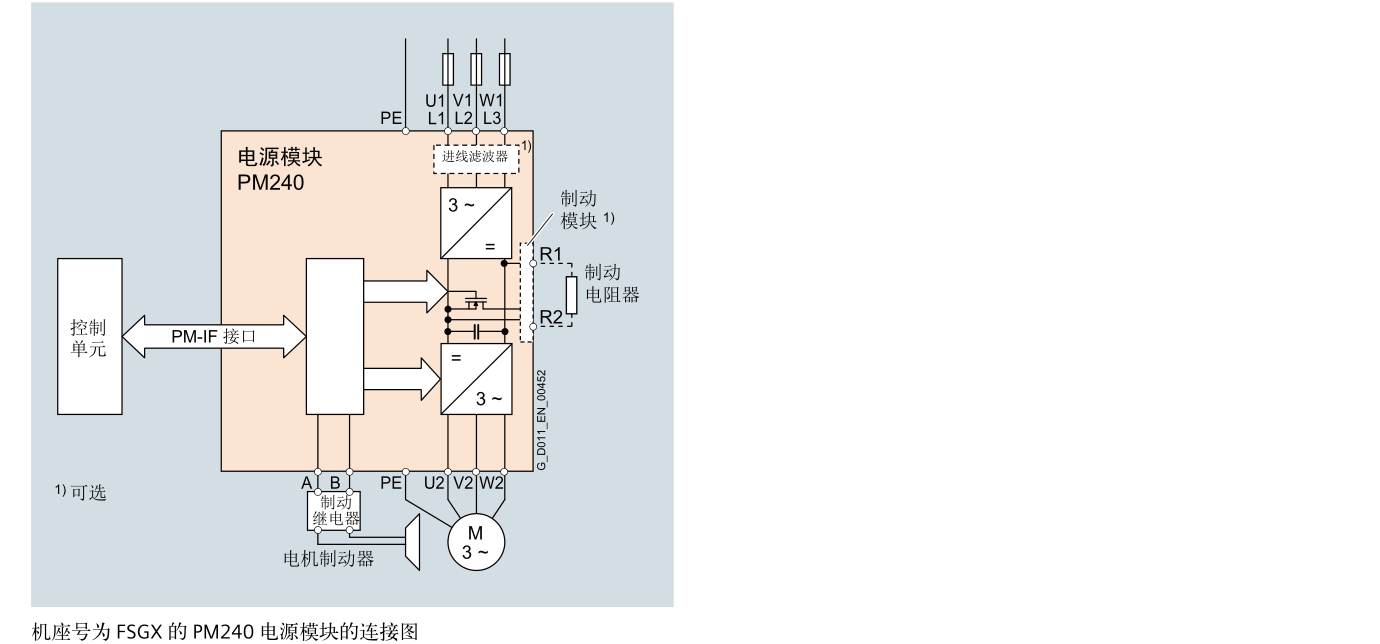 SINAMICS G120(图6)