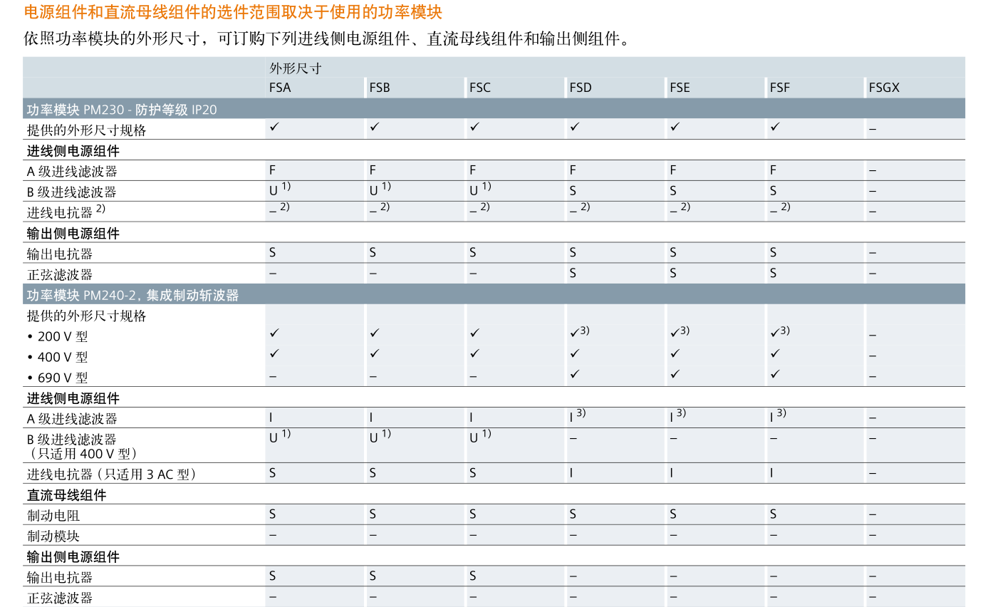 SINAMICS G120(图8)