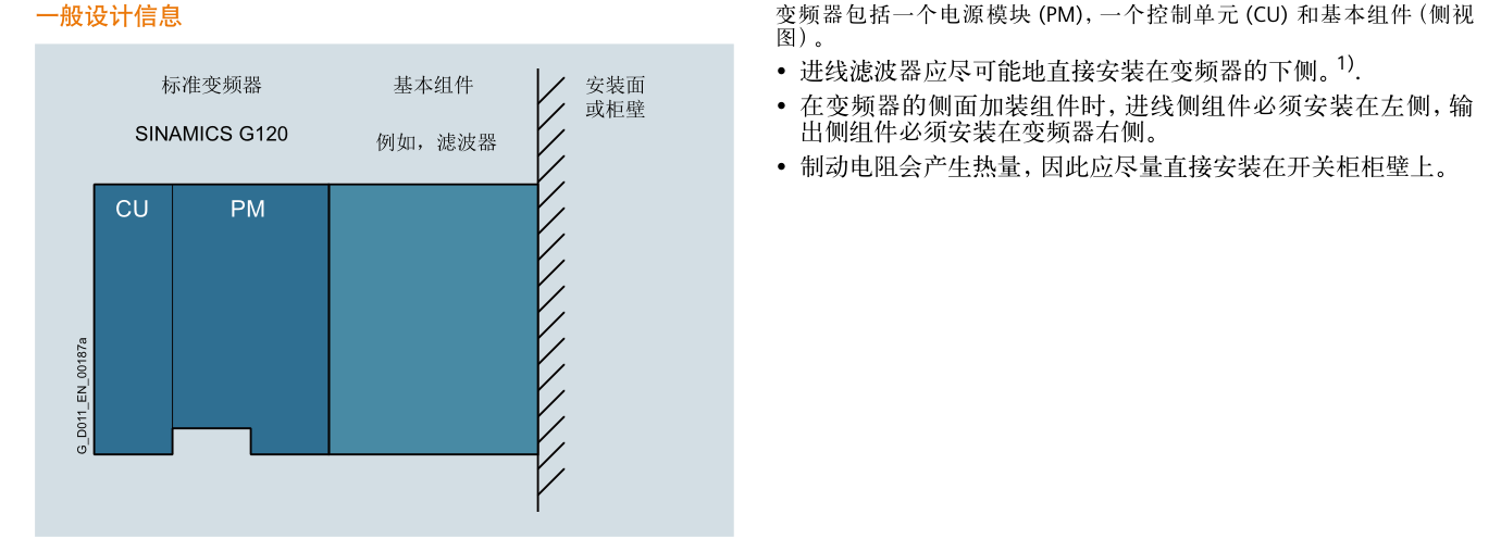 SINAMICS G120(图10)