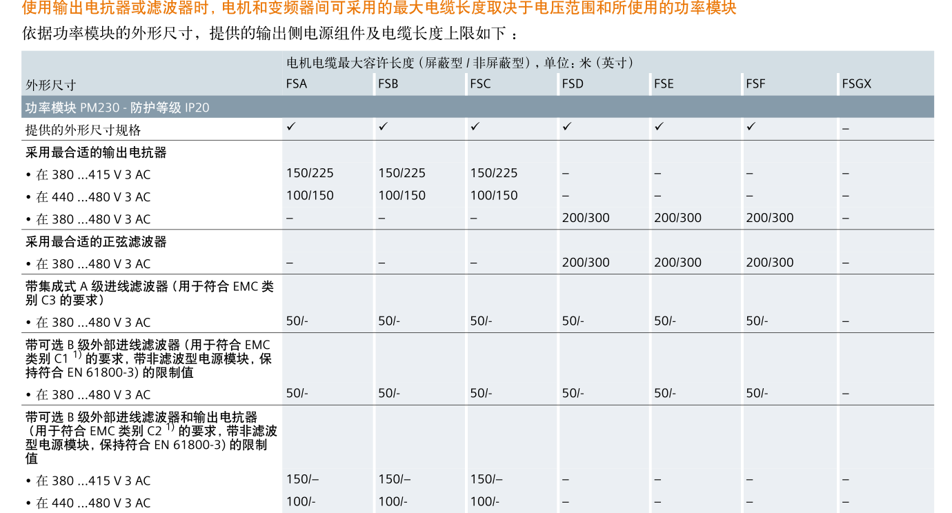 SINAMICS G120(图12)