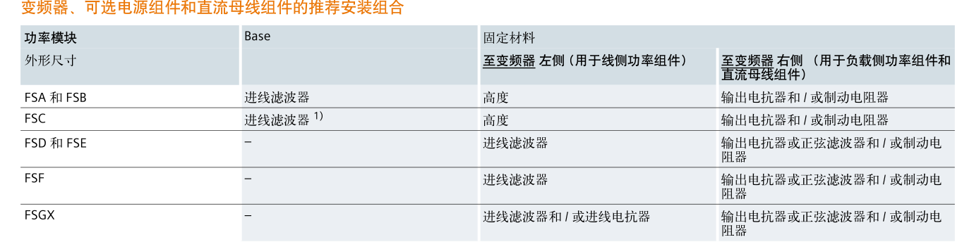 SINAMICS G120(图11)