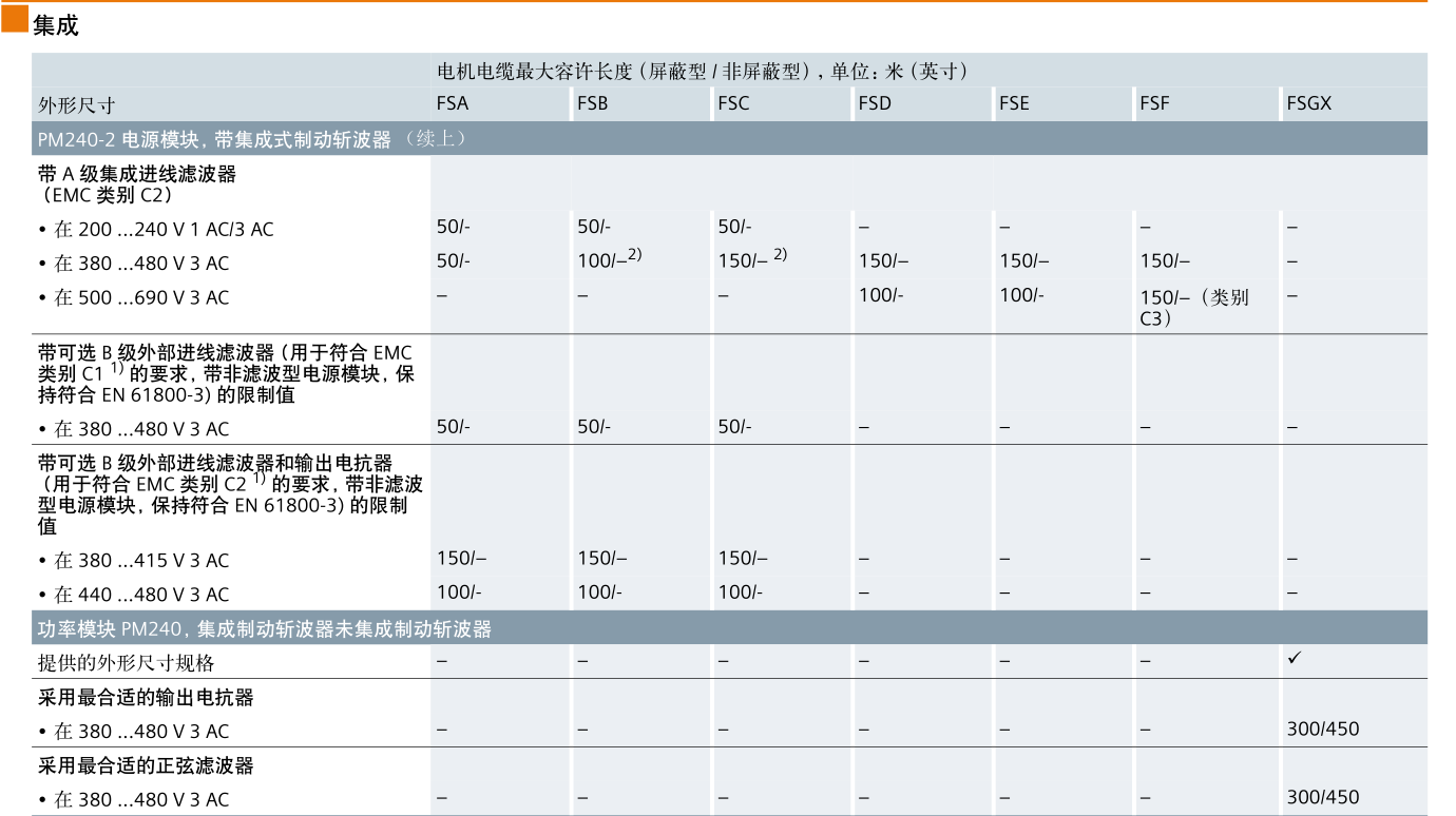 SINAMICS G120(图14)