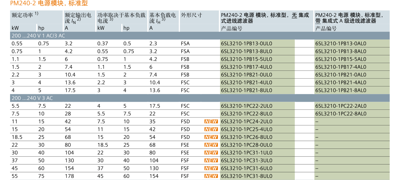 SINAMICS G120(图18)