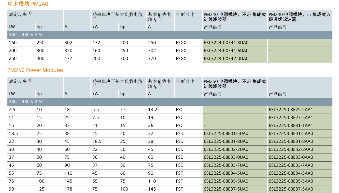 SINAMICS G120(图22)