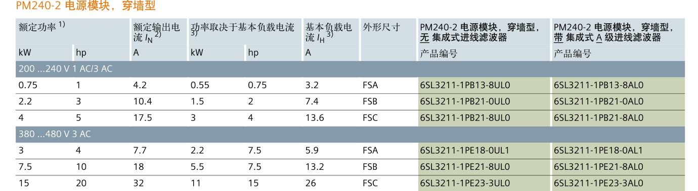 SINAMICS G120(图21)